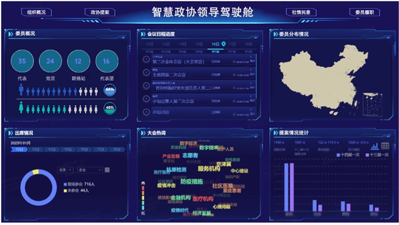 云软数字政协BI领导驾驶舱